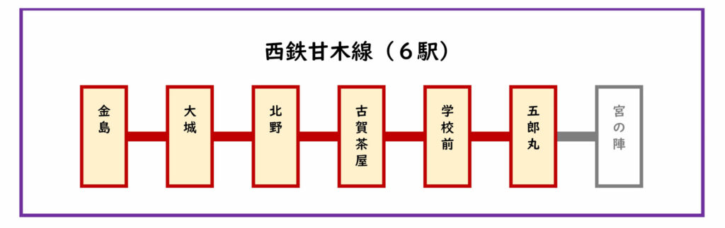 西鉄甘木線