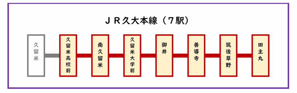 ＪＲ久大本線