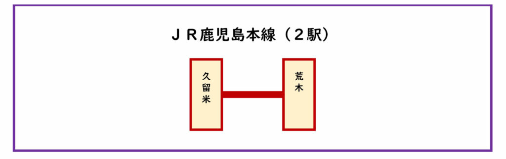 ＪＲ鹿児島本線